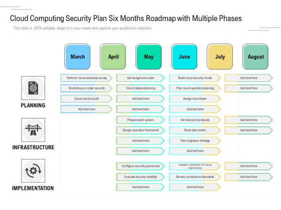 Cloud Computing Security Plan Six Months Roadmap With Multiple Phases Themes