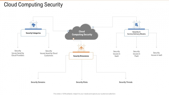 Cloud Computing Security Ppt Portfolio Background Images PDF Cloud Computing Security Ppt Portfolio Background Images PDF