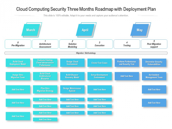 Cloud Computing Security Three Months Roadmap With Deployment Plan Introduction