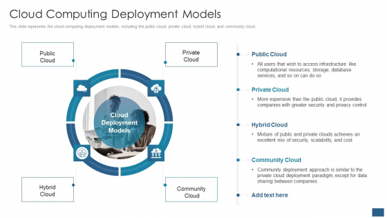 Cloud Computing Service Models IT Cloud Computing Deployment Models Designs PDF Cloud Computing Service Models IT Cloud Computing Deployment Models Designs PDF