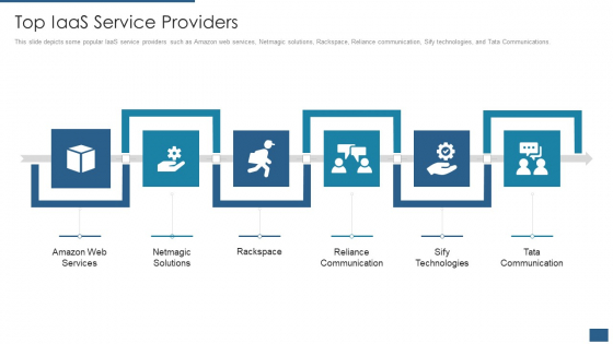 Cloud Computing Service Models IT Top Iaas Service Providers Inspiration PDF Cloud Computing Service Models IT Top Iaas Service Providers Inspiration PDF