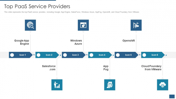 Cloud Computing Service Models IT Top Paas Service Providers Rules PDF Cloud Computing Service Models IT Top Paas Service Providers Rules PDF