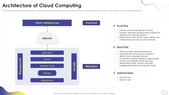 Cloud Computing Services Architecture Of Cloud Computing Slides PDF