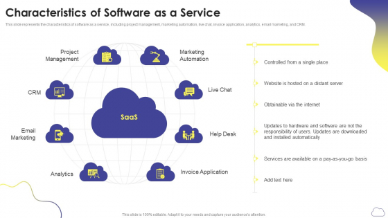 Cloud Computing Services Characteristics Of Software As A Service Microsoft PDF