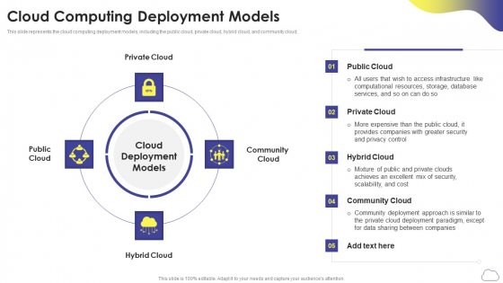 Cloud Computing Services Cloud Computing Deployment Models Diagrams PDF