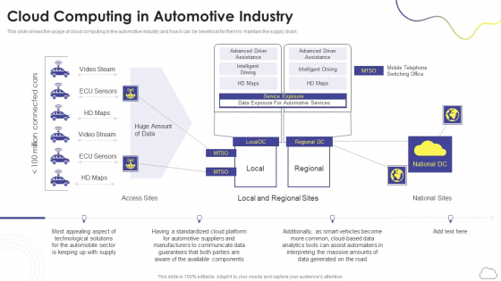 Cloud Computing Services Cloud Computing In Automotive Industry Download PDF Cloud Computing Services Cloud Computing In Automotive Industry Download PDF