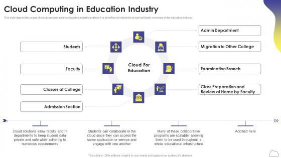 Cloud Computing Services Cloud Computing In Education Industry Mockup PDF