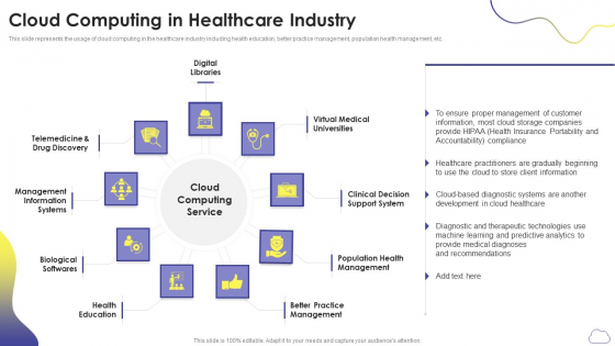 Cloud Computing Services Cloud Computing In Healthcare Industry Professional PDF