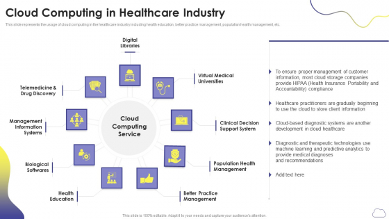 Cloud Computing Services Cloud Computing In Healthcare Industry Professional PDF Cloud Computing Services Cloud Computing In Healthcare Industry Professional PDF
