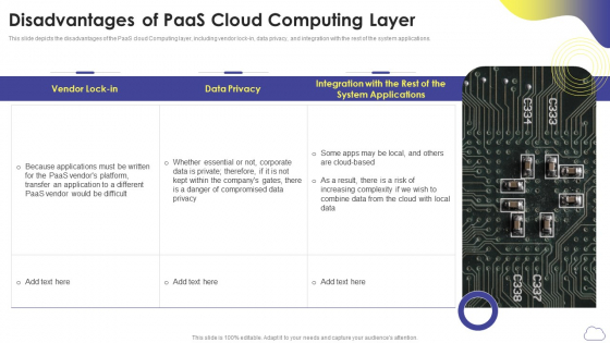 Cloud Computing Services Disadvantages Of Paas Cloud Computing Layer Background PDF Cloud Computing Services Disadvantages Of Paas Cloud Computing Layer Background PDF
