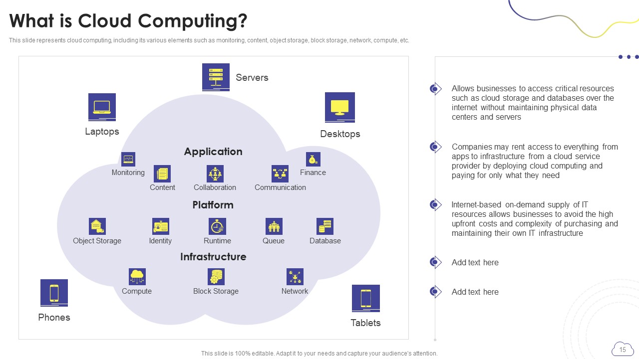 Cloud Computing Services Ppt PowerPoint Presentation Complete Deck With Slides editable