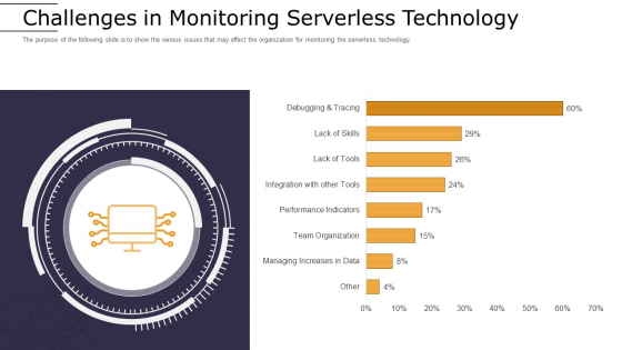 Cloud Computing Technology Implementation Plan Challenges In Monitoring Serverless Technology Template PDF Cloud Computing Technology Implementation Plan Challenges In Monitoring Serverless Technology Template PDF