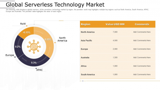 Cloud Computing Technology Implementation Plan Global Serverless Technology Market Ideas PDF Cloud Computing Technology Implementation Plan Global Serverless Technology Market Ideas PDF