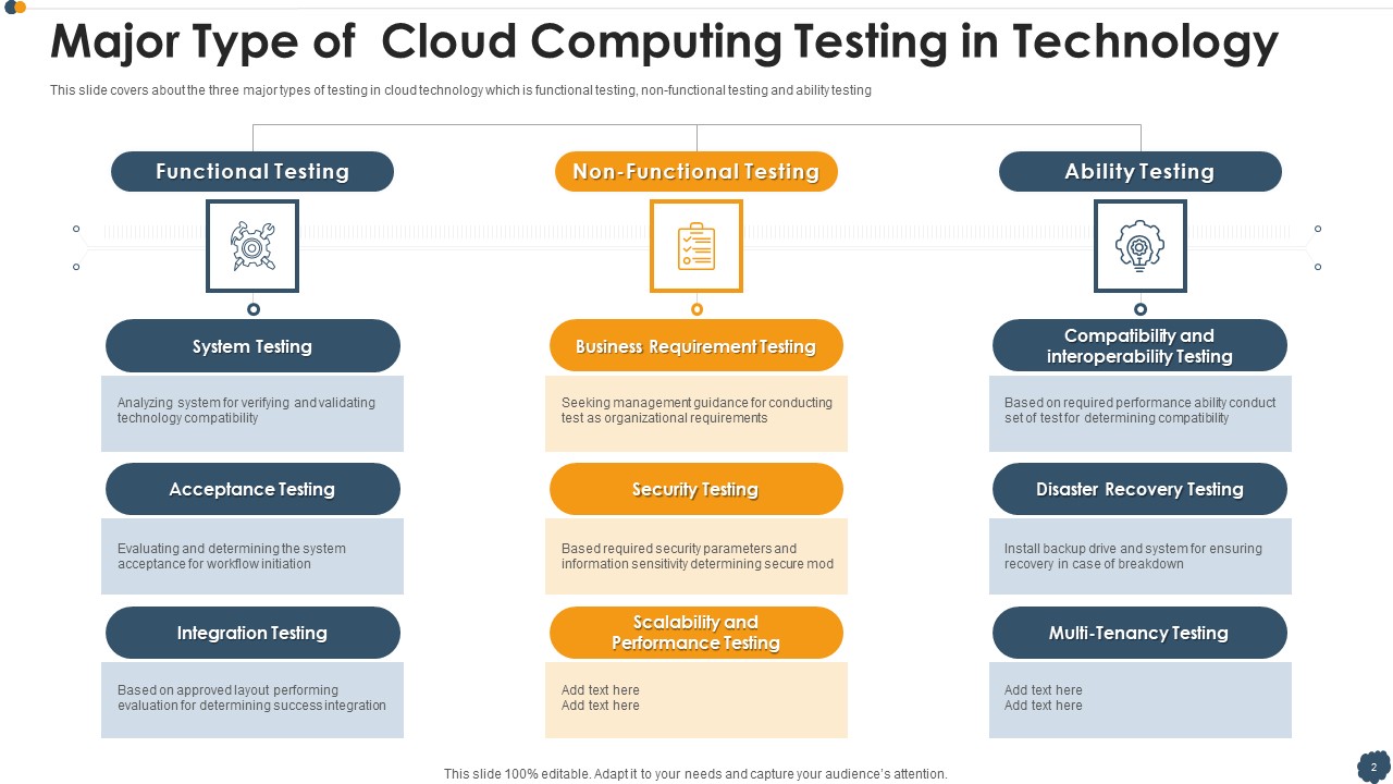 Cloud Computing Testing Ppt PowerPoint Presentation Complete Deck With Slides unique downloadable