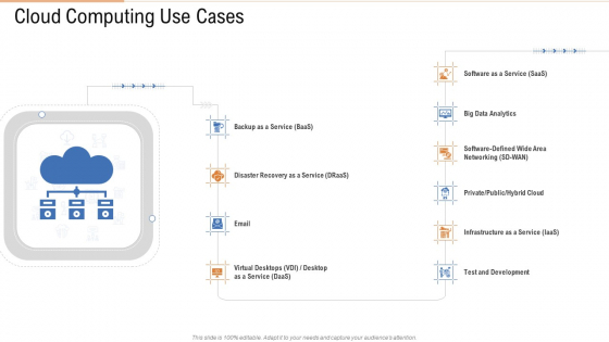 Cloud Computing Use Cases Ppt Icon Influencers PDF