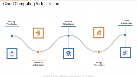 Cloud Computing Virtualization Ppt Inspiration Samples PDF