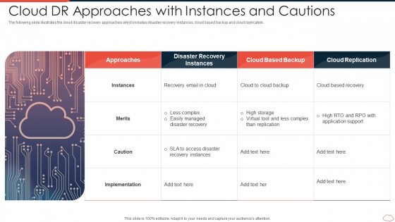 Cloud DR Approaches With Instances And Cautions Inspiration PDF Cloud DR Approaches With Instances And Cautions Inspiration PDF