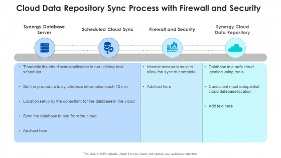 Cloud Data Repository Sync Process With Firewall And Security Brochure PDF Cloud Data Repository Sync Process With Firewall And Security Brochure PDF