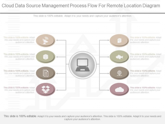 Cloud Data Source Management Process Flow For Remote Location Diagram Cloud Data Source Management Process Flow For Remote Location Diagram