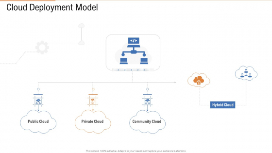 Cloud Deployment Model Ppt Styles Aids PDF Cloud Deployment Model Ppt Styles Aids PDF