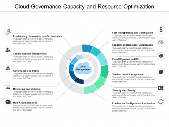 Cloud Governance Capacity And Resource Optimization Ppt Powerpoint Presentation Visual Aids Cloud Governance Capacity And Resource Optimization Ppt Powerpoint Presentation Visual Aids