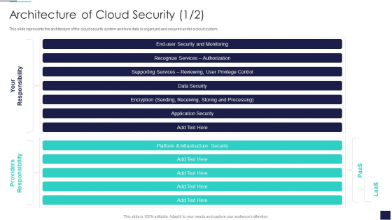Cloud Information Security Architecture Of Cloud Security Ppt Outline Graphics Design PDF