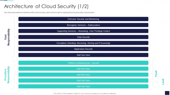 Cloud Information Security Architecture Of Cloud Security Ppt Outline Graphics Design PDF Cloud Information Security Architecture Of Cloud Security Ppt Outline Graphics Design PDF