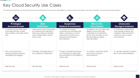 Cloud Information Security Key Cloud Security Use Cases Ppt Gallery Templates PDF Cloud Information Security Key Cloud Security Use Cases Ppt Gallery Templates PDF
