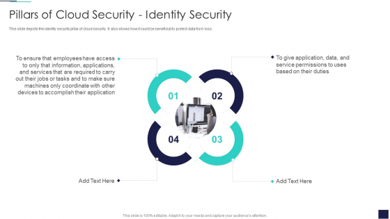 Cloud Information Security Pillars Of Cloud Security Identity Security Ppt Layouts Graphics Example PDF Cloud Information Security Pillars Of Cloud Security Identity Security Ppt Layouts Graphics Example PDF