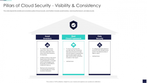 Cloud Information Security Pillars Of Cloud Security Visibility And Consistency Ppt Summary Layout PDF