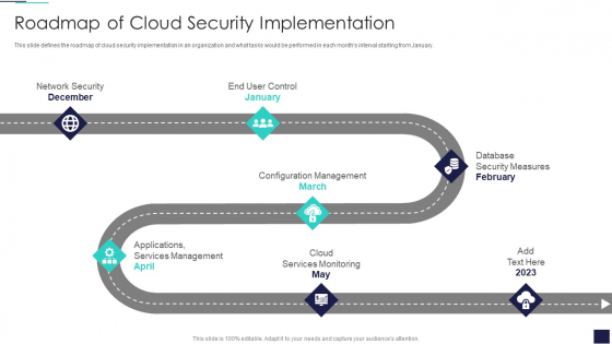 Cloud Information Security Roadmap Of Cloud Security Implementation Ppt Styles PDF