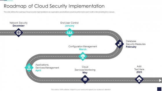 Cloud Information Security Roadmap Of Cloud Security Implementation Ppt Styles PDF Cloud Information Security Roadmap Of Cloud Security Implementation Ppt Styles PDF