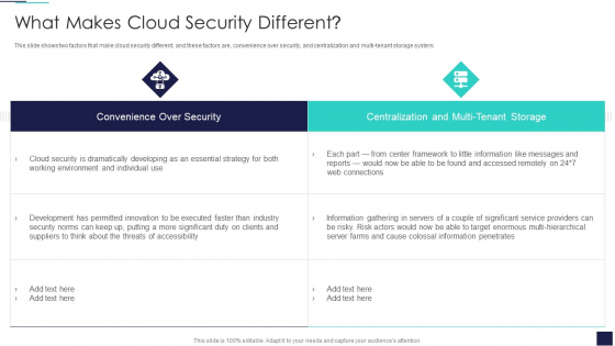 Cloud Information Security What Makes Cloud Security Different Ppt Inspiration Styles PDF