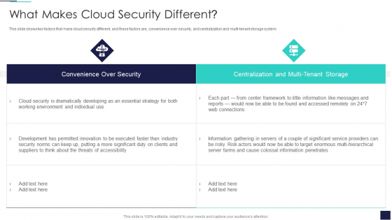 Cloud Information Security What Makes Cloud Security Different Ppt Inspiration Styles PDF Cloud Information Security What Makes Cloud Security Different Ppt Inspiration Styles PDF