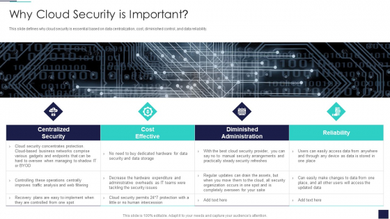 Cloud Information Security Why Cloud Security Is Important Ppt Diagrams PDF Cloud Information Security Why Cloud Security Is Important Ppt Diagrams PDF