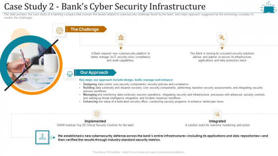 Cloud Intelligence Framework For Application Consumption Case Study 2 Banks Cyber Security Infrastructure Microsoft PDF Cloud Intelligence Framework For Application Consumption Case Study 2 Banks Cyber Security Infrastructure Microsoft PDF
