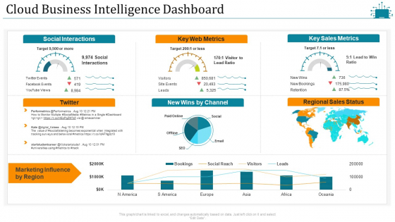 Cloud Intelligence Framework For Application Consumption Cloud Business Intelligence Dashboard Slides PDF Cloud Intelligence Framework For Application Consumption Cloud Business Intelligence Dashboard Slides PDF