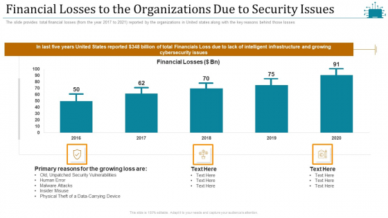 Cloud Intelligence Framework For Application Consumption Financial Losses To The Organizations Due To Security Issues Mockup PDF Cloud Intelligence Framework For Application Consumption Financial Losses To The Organizations Due To Security Issues Mockup PDF
