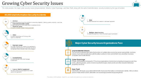 Cloud Intelligence Framework For Application Consumption Growing Cyber Security Issues Ppt File Shapes PDF Cloud Intelligence Framework For Application Consumption Growing Cyber Security Issues Ppt File Shapes PDF