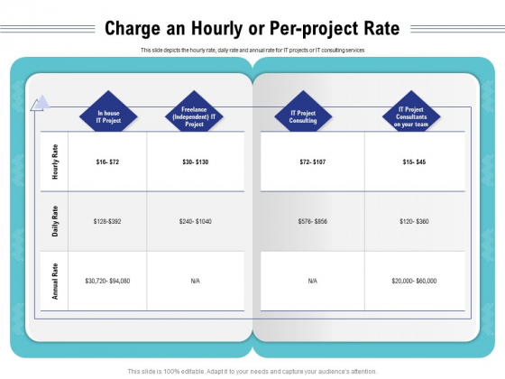 Cloud Managed Services Pricing Guide Charge An Hourly Or Per Project Rate Ppt Infographics Layouts PDF Cloud Managed Services Pricing Guide Charge An Hourly Or Per Project Rate Ppt Infographics Layouts PDF