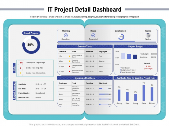 Cloud Managed Services Pricing Guide IT Project Detail Dashboard Ppt Model Templates PDF