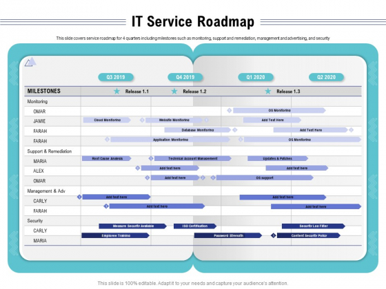 Cloud Managed Services Pricing Guide IT Service Roadmap Ppt Outline Guidelines PDF