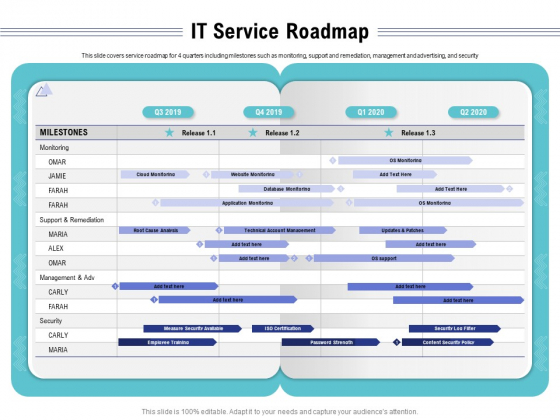 Cloud Managed Services Pricing Guide IT Service Roadmap Ppt Outline Guidelines PDF Cloud Managed Services Pricing Guide IT Service Roadmap Ppt Outline Guidelines PDF