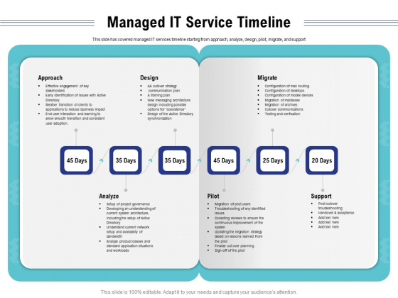 Cloud Managed Services Pricing Guide Managed IT Service Timeline Ppt File Guide PDF Cloud Managed Services Pricing Guide Managed IT Service Timeline Ppt File Guide PDF