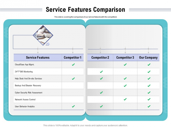 Cloud Managed Services Pricing Guide Service Features Comparison Ppt Gallery Infographic Template PDF