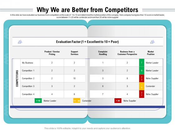 Cloud Managed Services Pricing Guide Why We Are Better From Competitors Ppt Pictures Mockup PDF Cloud Managed Services Pricing Guide Why We Are Better From Competitors Ppt Pictures Mockup PDF