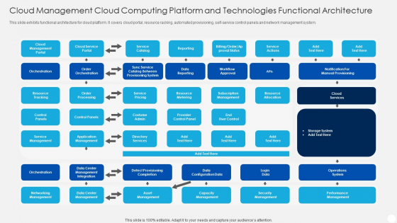 Cloud Management Cloud Computing Platform And Technologies Functional Architecture Inspiration PDF Cloud Management Cloud Computing Platform And Technologies Functional Architecture Inspiration PDF