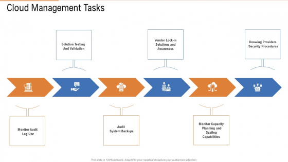 Cloud Management Tasks Ppt Icon Example Introduction PDF Cloud Management Tasks Ppt Icon Example Introduction PDF