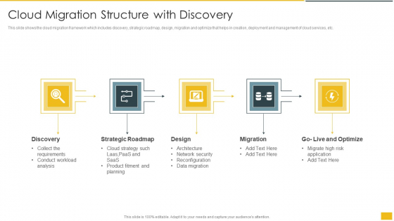Cloud Migration Structure With Discovery Icons PDF