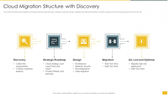 Cloud Migration Structure With Discovery Icons PDF Cloud Migration Structure With Discovery Icons PDF